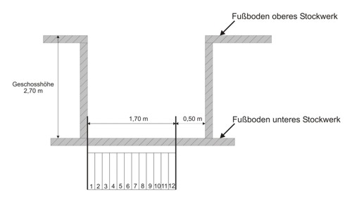 Berechnung Auftrittstiefe