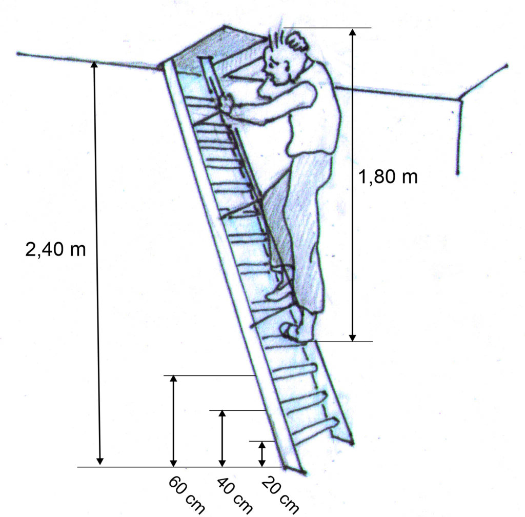 Deckenöffnung zu klein