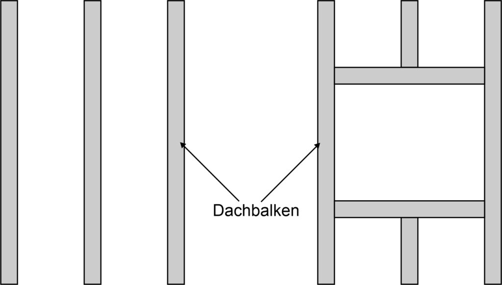 Wechsel einfügen