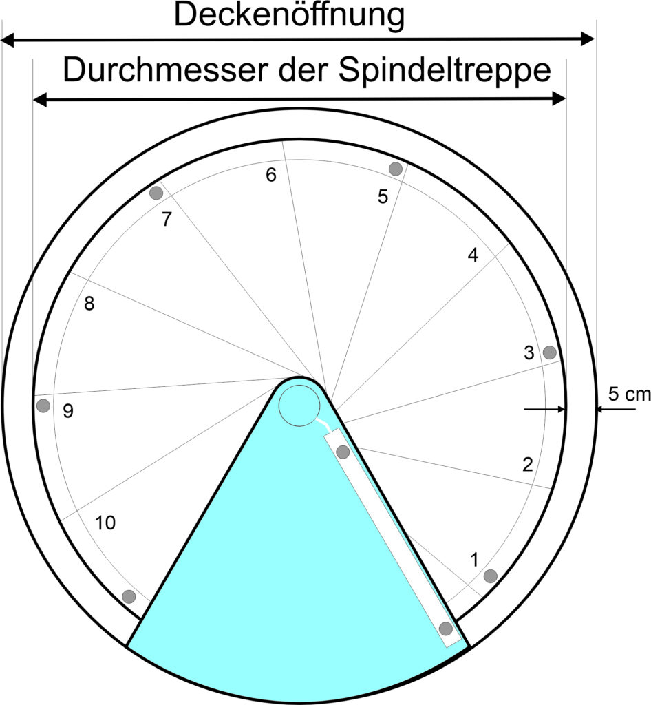 Deckendurchbruch